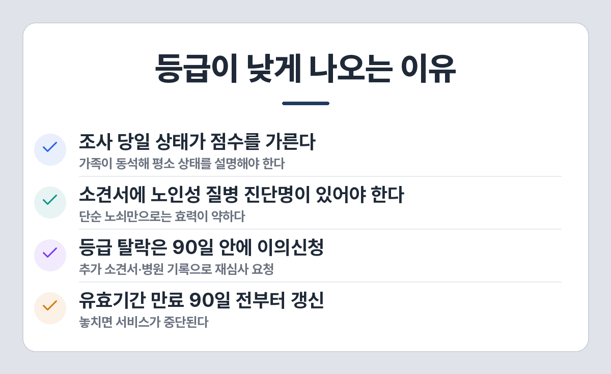장기요양등급 신청 시 주의사항