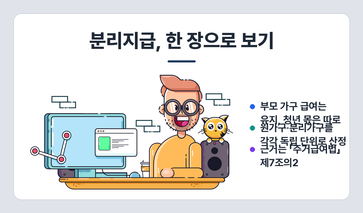 청년 주거급여 분리지급 요약 — 원가구와 분리가구를 각각 산정해 두 곳 모두 지급