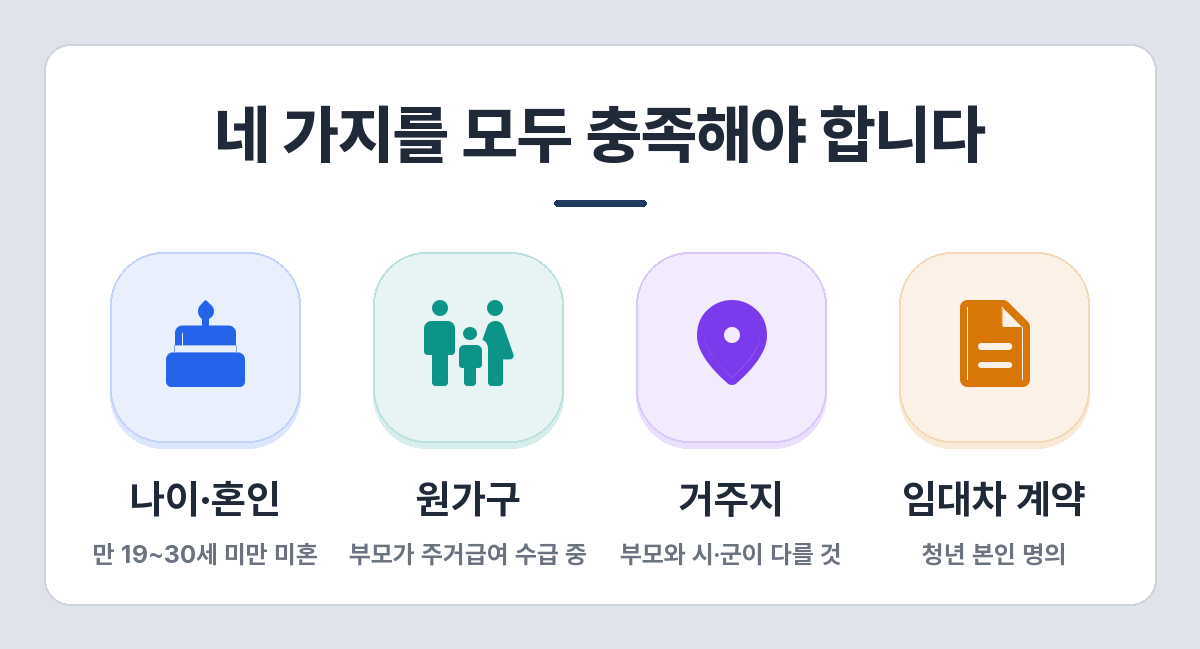 청년 주거급여 분리지급 자격 — 만 19~30세 미만 미혼, 원가구 수급 중, 시·군 분리, 본인 명의 계약