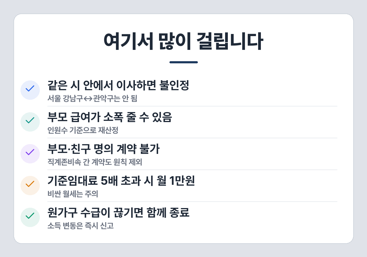 청년 주거급여 분리지급 주의사항 — 같은 시 안 이사 불인정, 원가구 급여 감소, 계약 명의, 5배 초과, 수급 중단