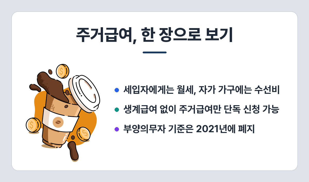 주거급여 요약 — 세입자는 임차급여, 자가 가구는 수선급여, 주거만 단독 신청 가능