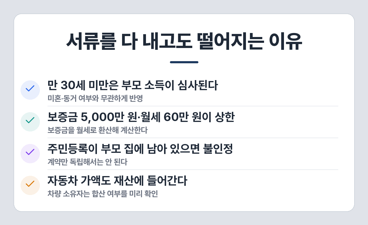 청년월세지원 탈락을 부르는 조건