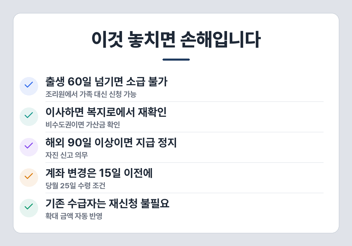 아동수당 주의사항 — 60일 소급 기한, 이사 후 재확인, 해외 90일 체류 정지, 계좌 변경 15일