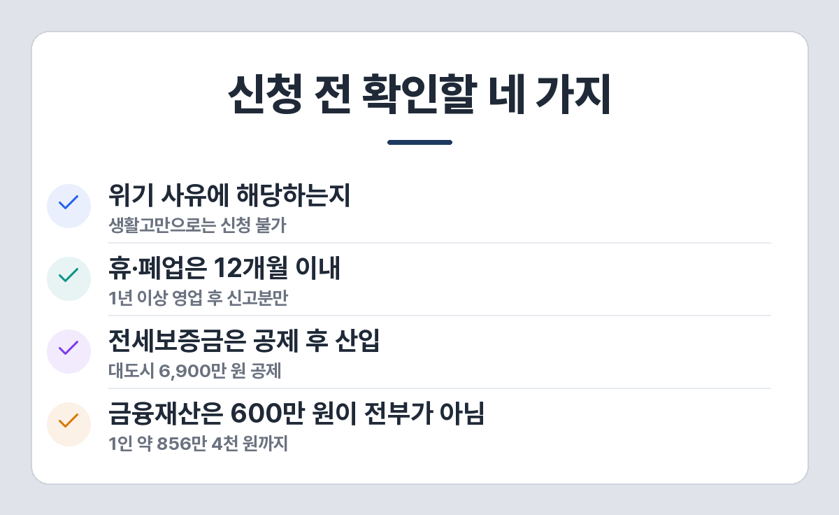 긴급복지지원 신청 전 확인할 점 — 위기 사유 해당 여부, 폐업 12개월 이내, 재산 공제, 금융재산 기준