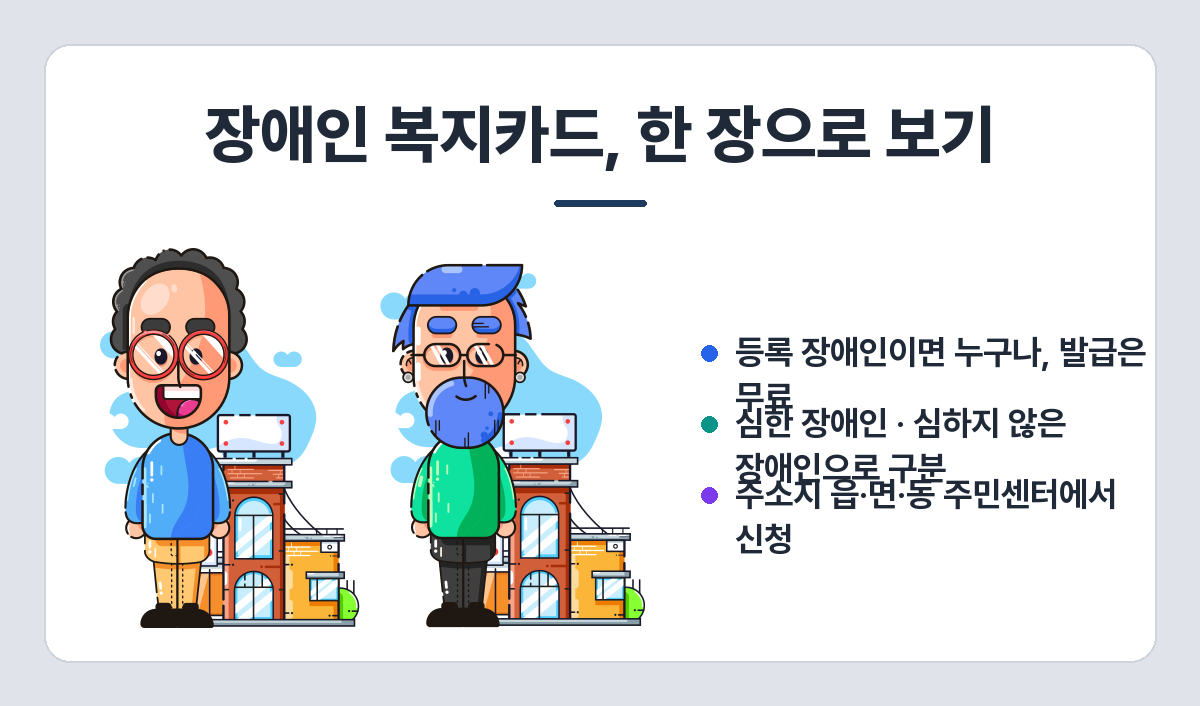 장애인 복지카드 요약 — 등록 장애인 누구나 무료 발급, 심한/심하지 않은 구분, 주민센터 신청