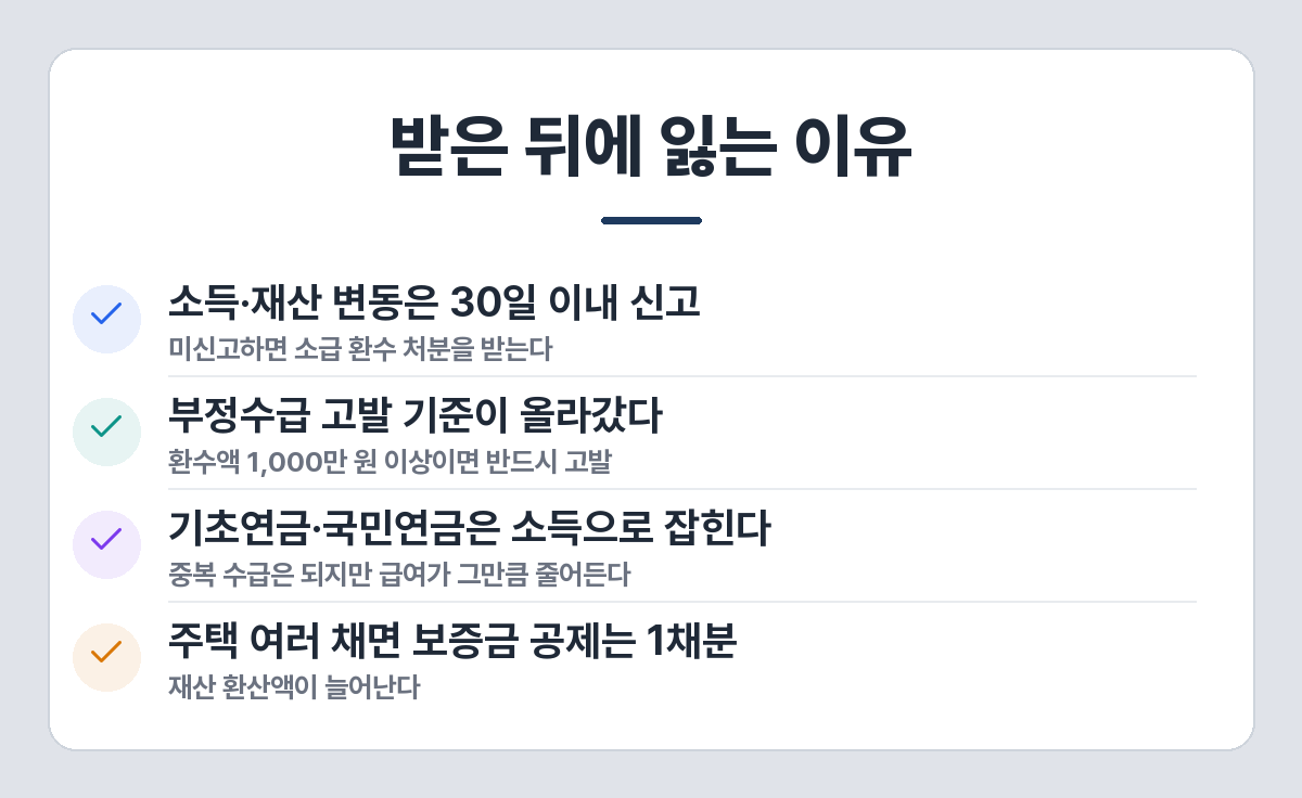 생계급여 감액과 탈락을 부르는 상황