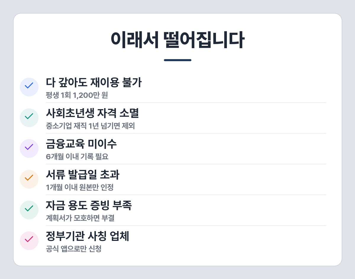 햇살론유스에서 탈락하는 흔한 이유 — 재이용 불가, 사회초년생 자격 소멸, 금융교육 미이수, 서류 기한 초과, 용도 증빙 부족, 사칭 업체