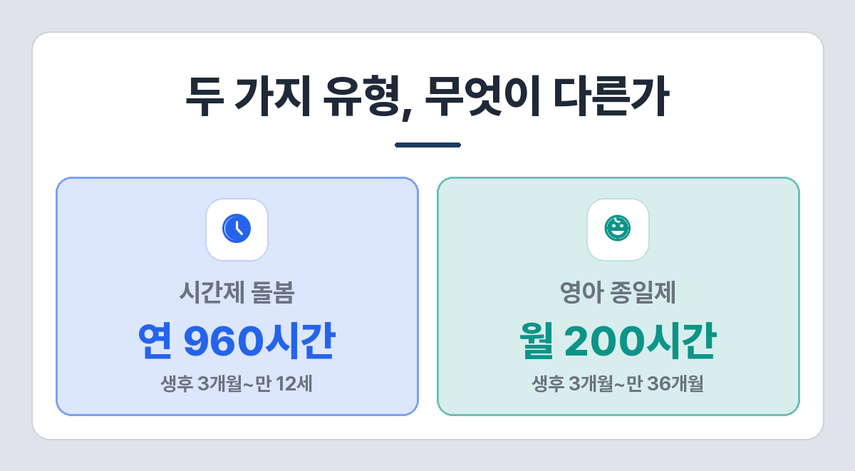아이돌봄서비스 두 가지 유형 — 시간제 연 960시간, 영아 종일제 월 200시간