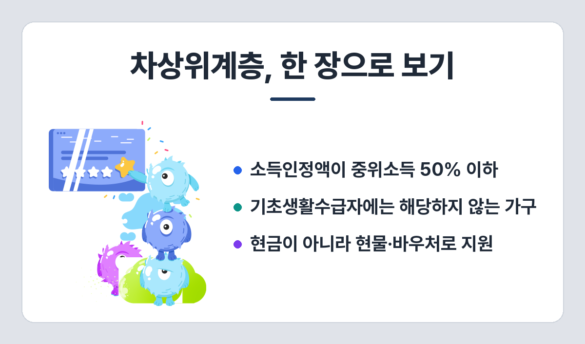차상위계층 요약 — 중위소득 50% 이하, 기초수급자는 아님, 현물·바우처 지원