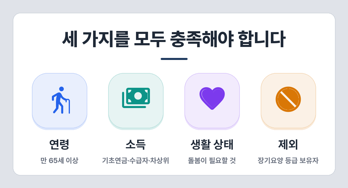 노인맞춤돌봄서비스 자격 — 만 65세 이상, 기초연금·수급자·차상위, 돌봄 필요, 장기요양 등급자 제외