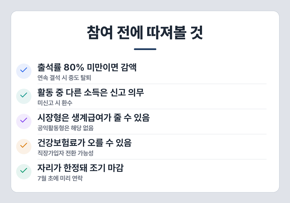 노인일자리 주의사항 — 출석률 미달 감액, 소득 변동 신고, 생계급여 감액, 건강보험료 상승