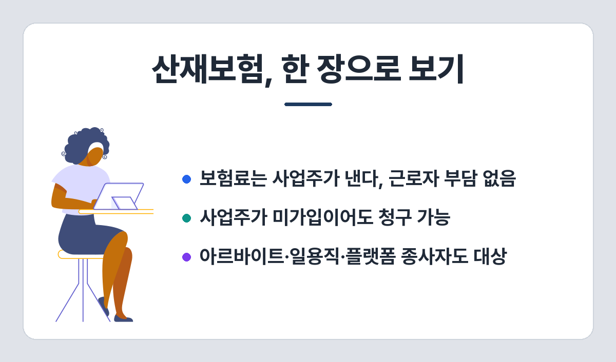 산재보험 요약 — 근로복지공단 운영, 근로자는 보험료 부담 없음, 사업주 동의 불필요