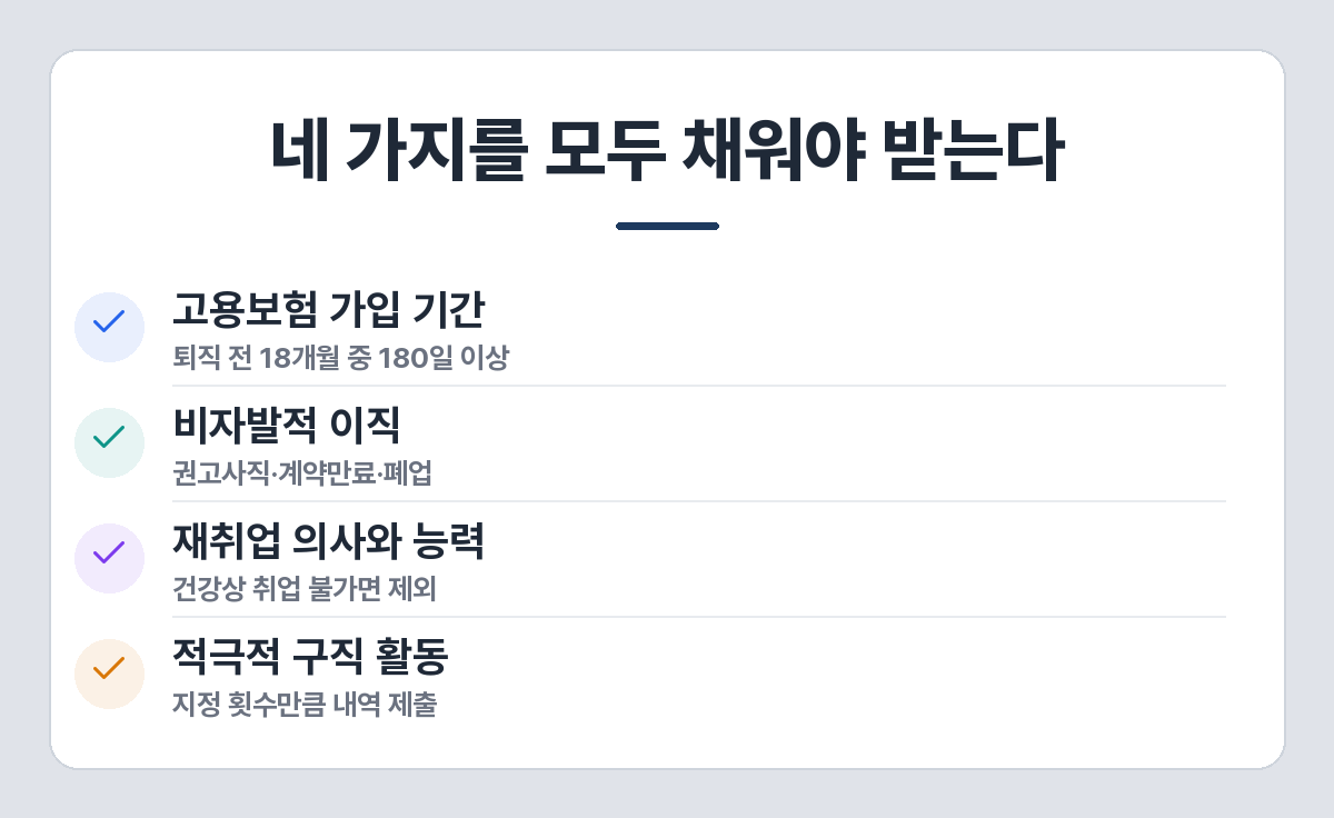 실업급여 수급을 위한 네 가지 필수 조건