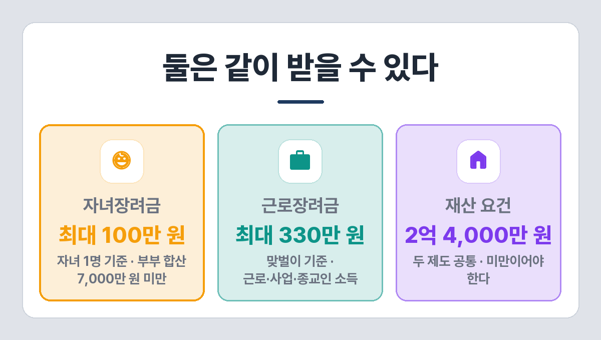 자녀장려금과 근로장려금 비교