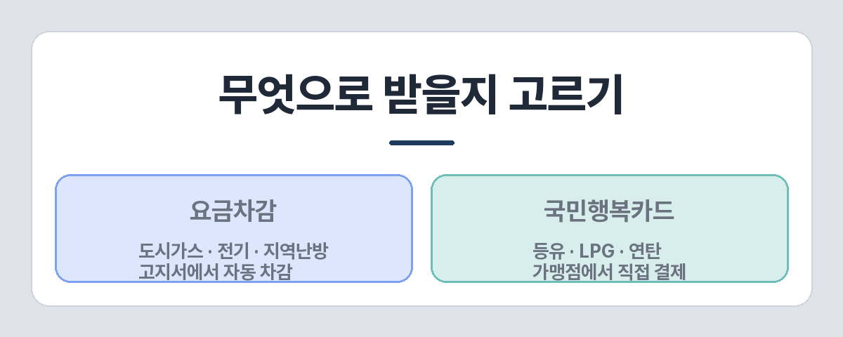 요금차감과 국민행복카드 비교