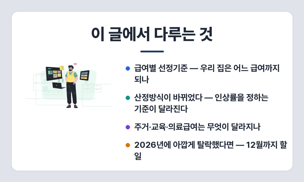 2027년 기준 중위소득 확정 — 생계·의료·주거·교육급여 선정기준, 우리 집은 얼마부터 (2026년과 비교) 이 글에서 다루는 것