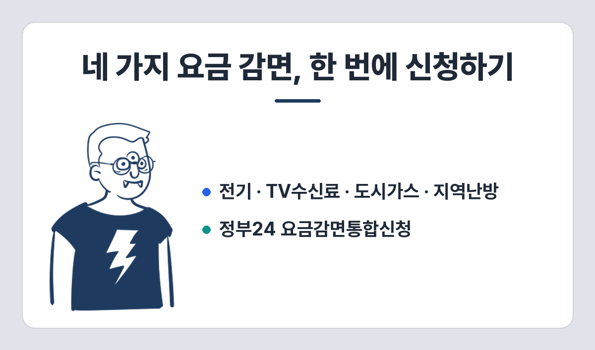 전기·도시가스·지역난방·TV수신료, 정부24에서 한 번에 감면 신청하기