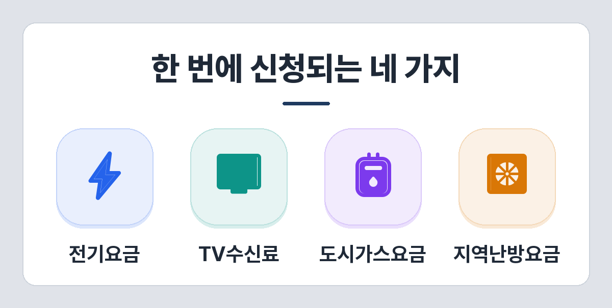 한 번에 신청되는 요금 감면 네 가지