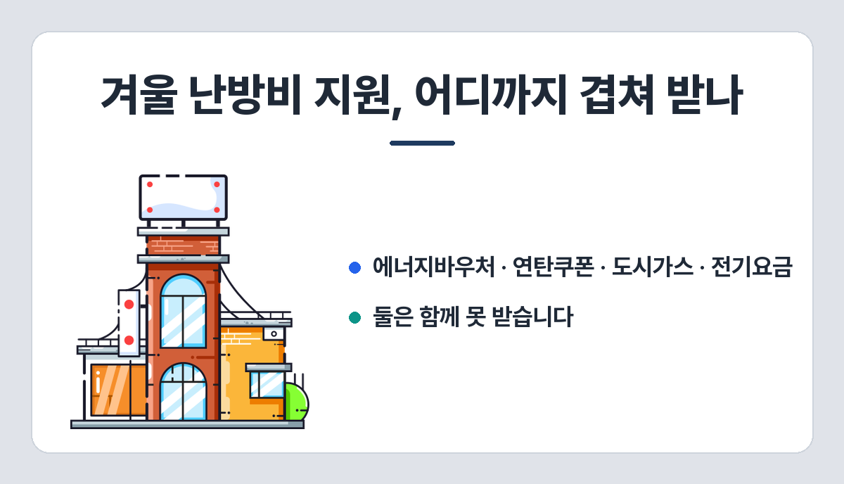 겨울 난방비 지원, 어디까지 겹쳐 받나 — 에너지바우처·연탄쿠폰·도시가스·전기요금