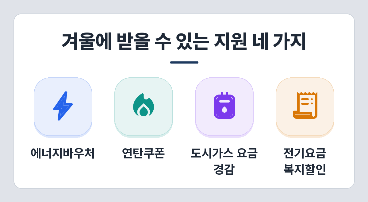 겨울에 받을 수 있는 지원 네 가지